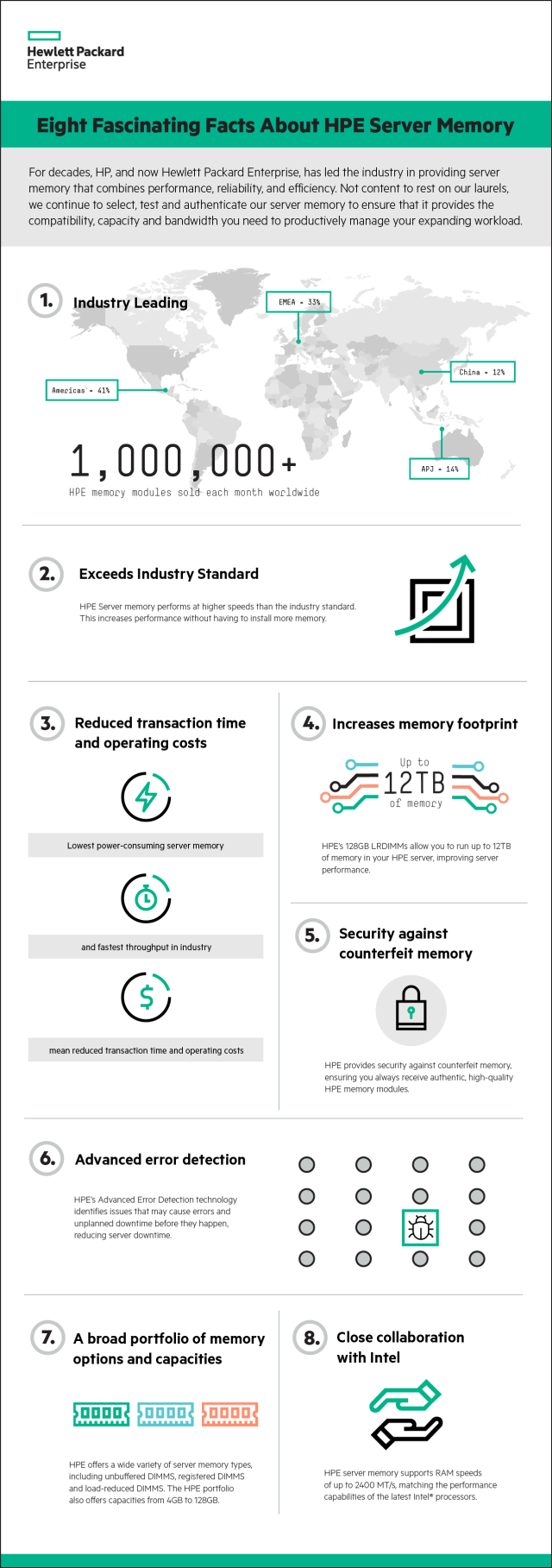 HPE Server Memory Infographic Final_.png
